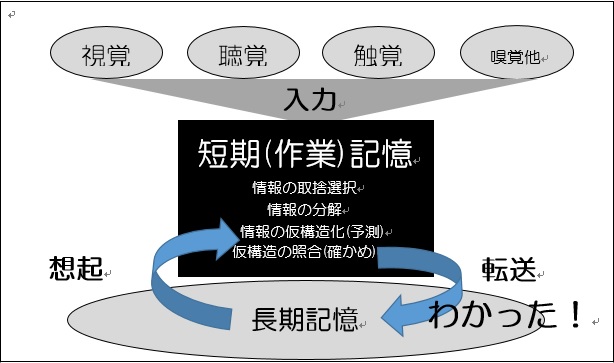 理解のメカニズム